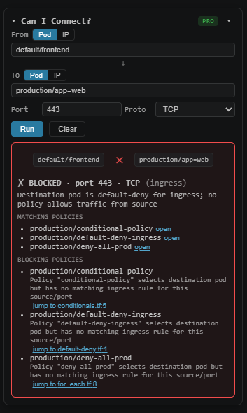 Blocked connection
